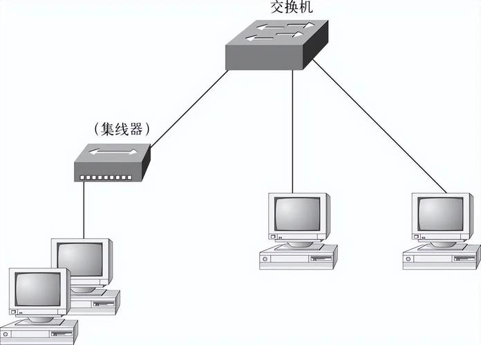 网络交换机与集线器的区别有哪些